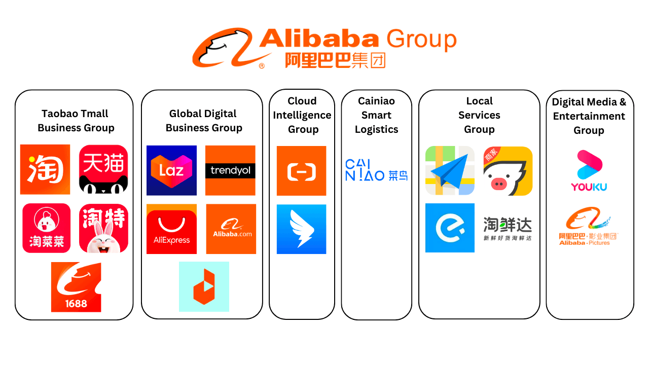 Reestructuración de Alibaba: ¿desbloqueará valor para los accionistas?