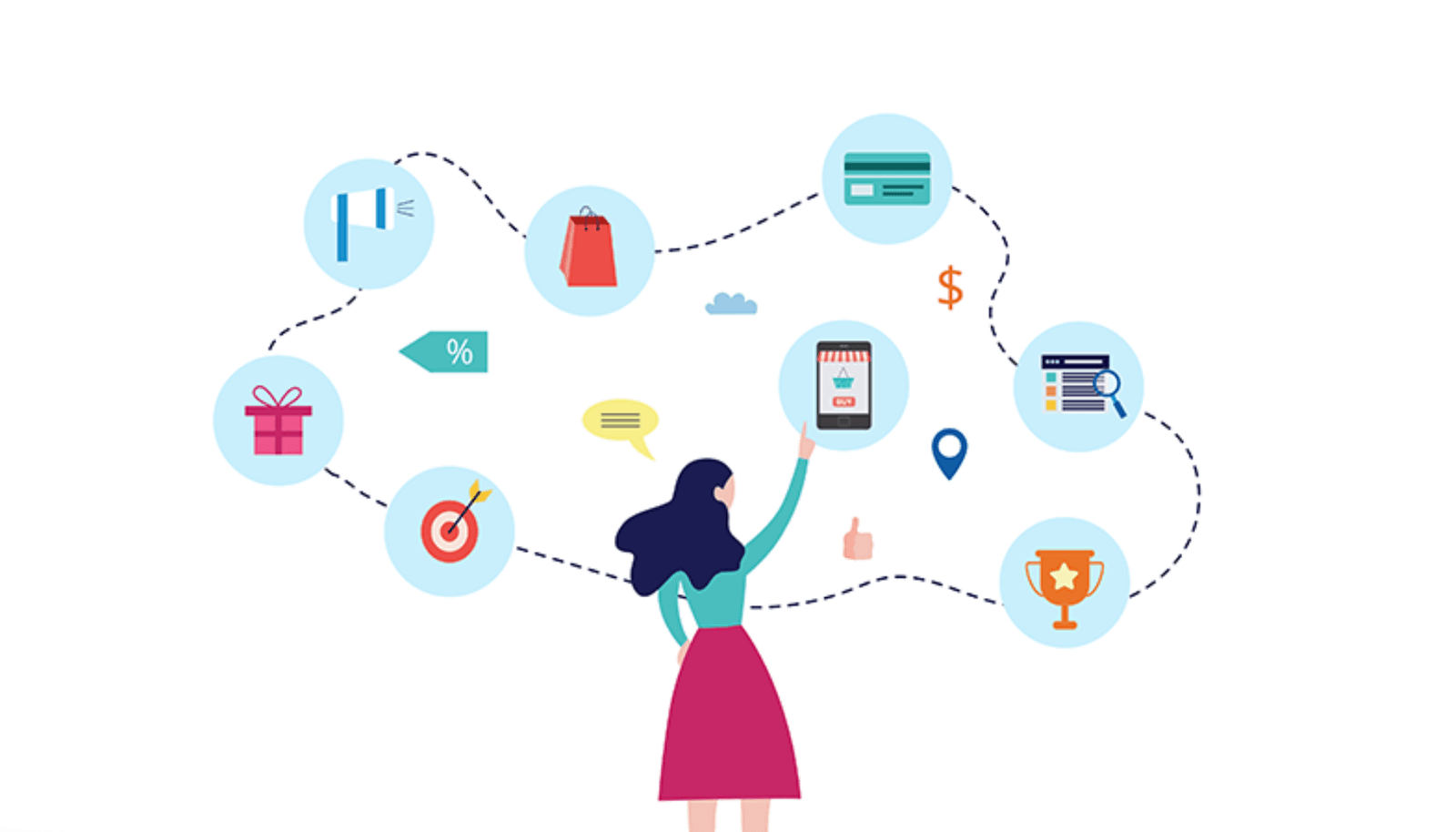 Comprendre le parcours mental d’un acheteur Shopping Ads