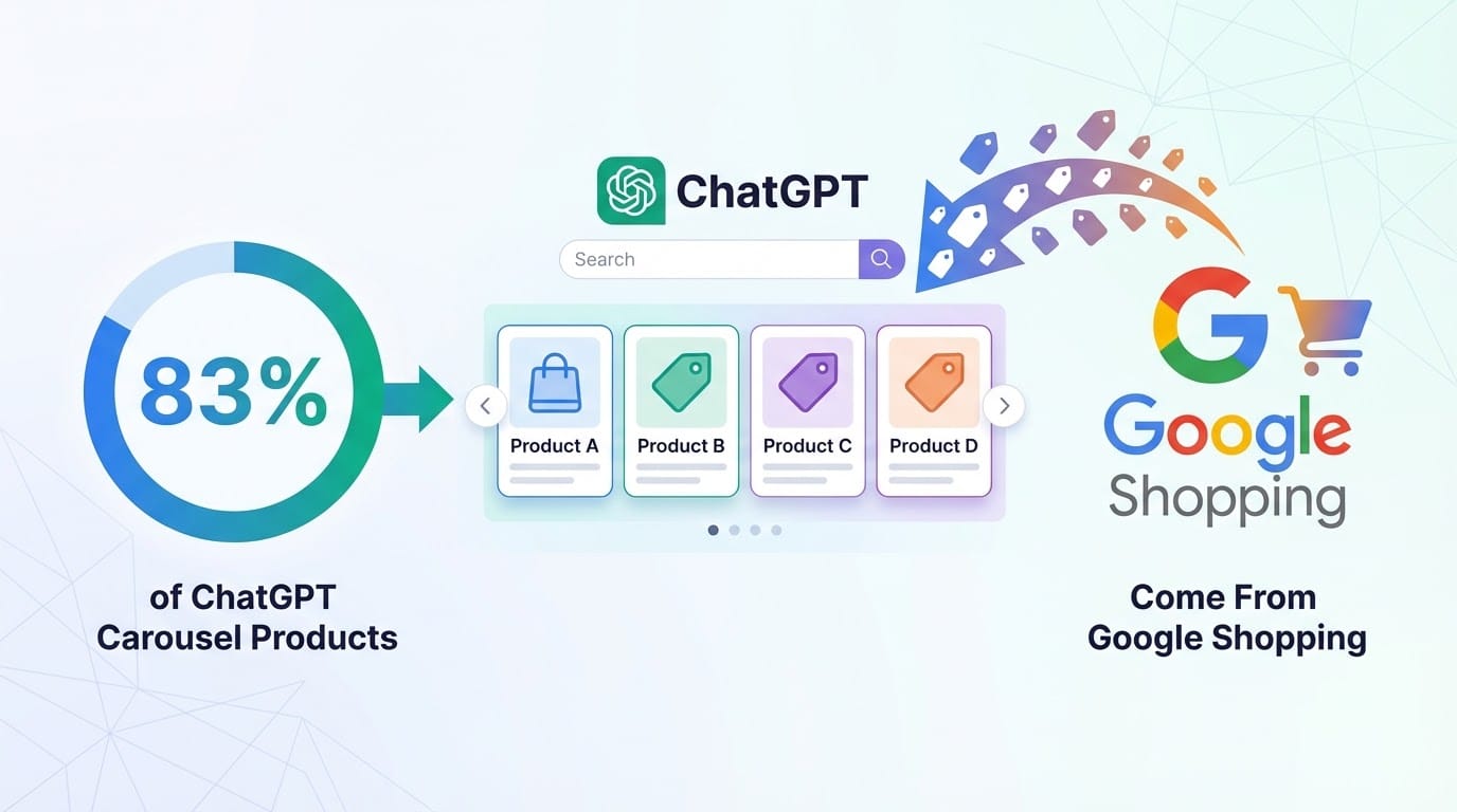 83 % des produits des carrousels ChatGPT viennent de Google Shopping : pourquoi ton flux GMC est devenu ton meilleur actif cross-canal