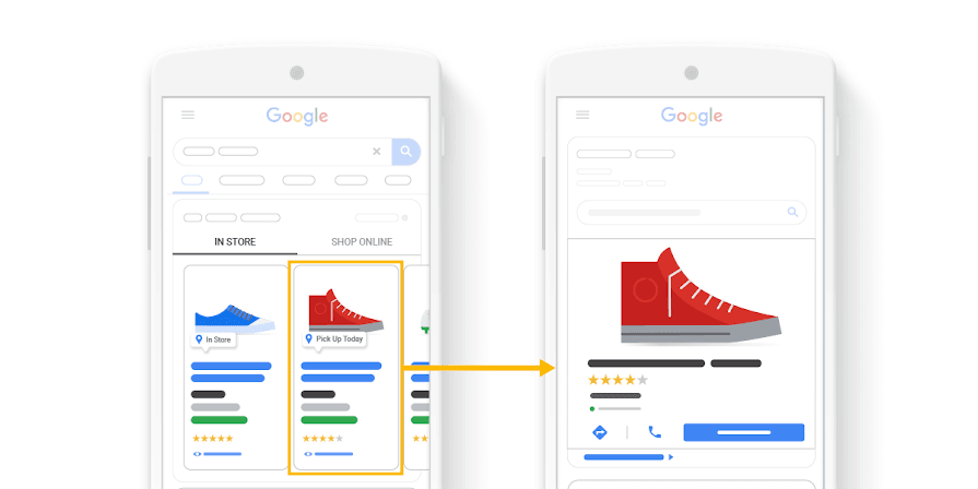 Comment optimiser la conversion des annonces Google Local Inventory Ads ?