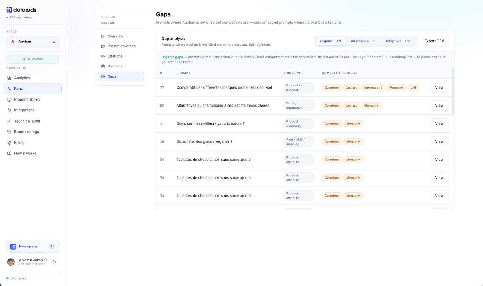 Gaps: prompts donde los competidores son citados pero tú no, y prompts untapped