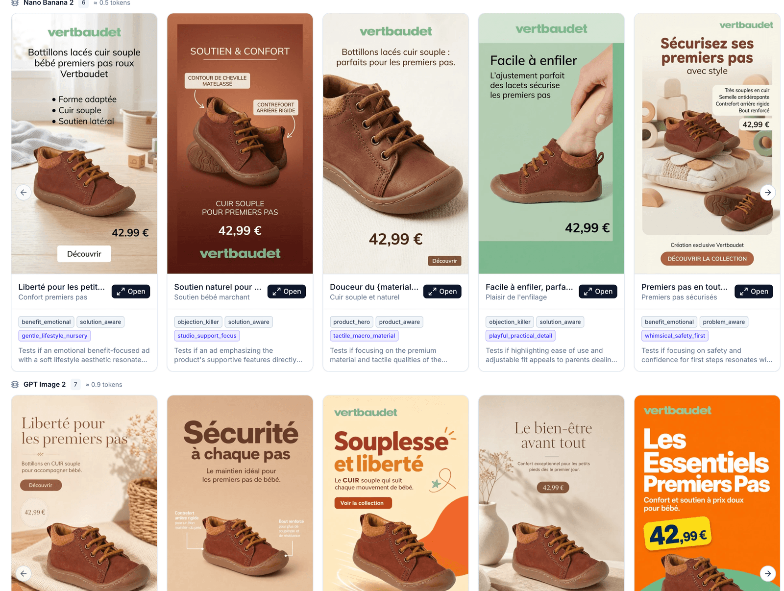 Variantes de Catalog Ads generadas a escala