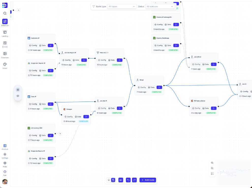 Editor Dataflow: grafo de orquestación de las fuentes